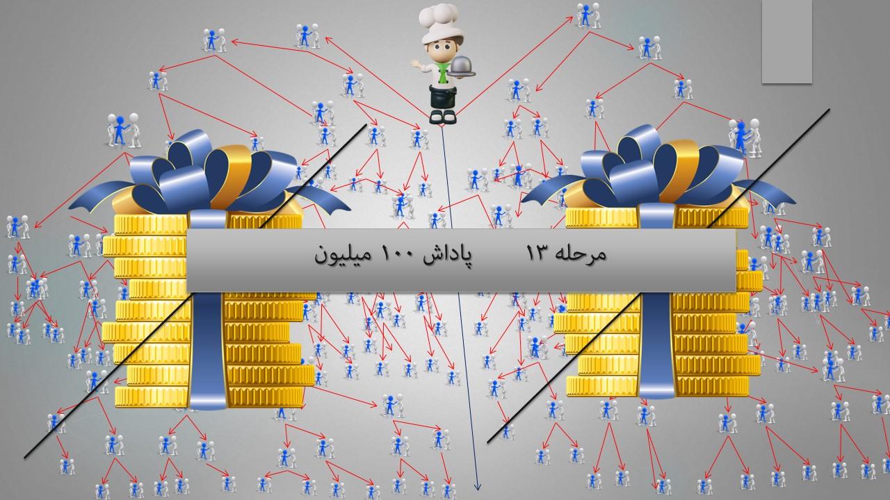 درجات پلن بازاریابی شالی گستر عطراگین