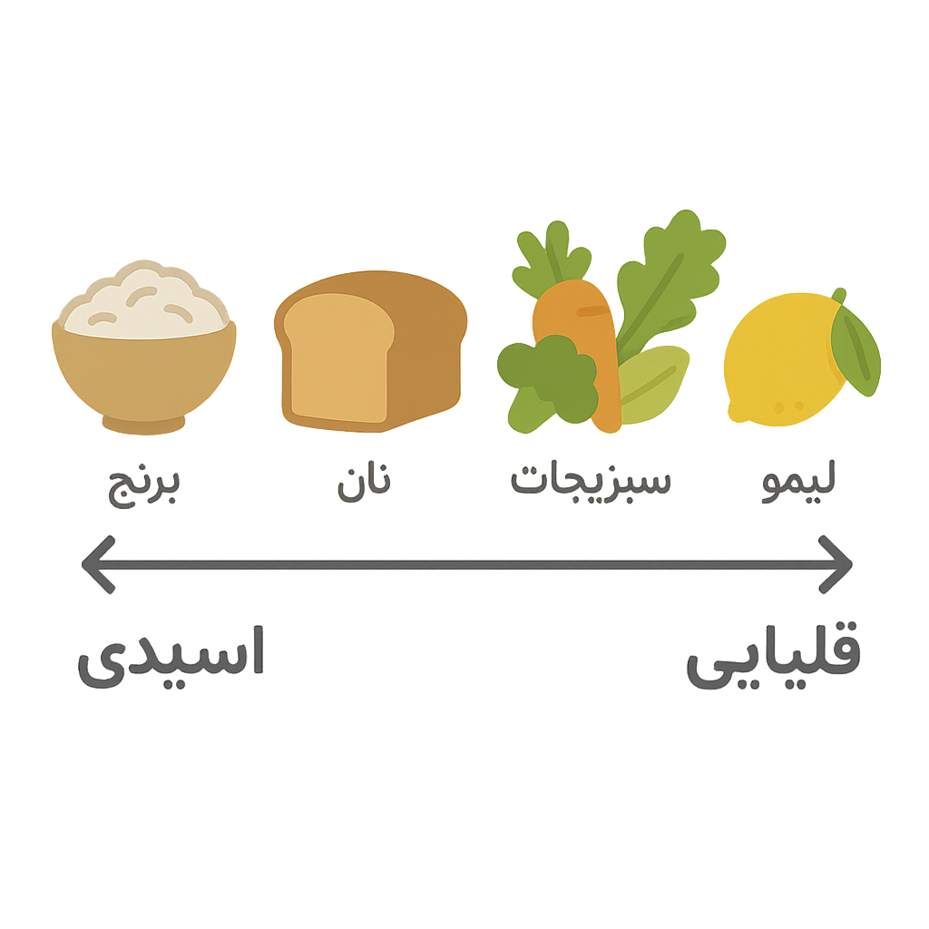 اسیدی بودن برنج 