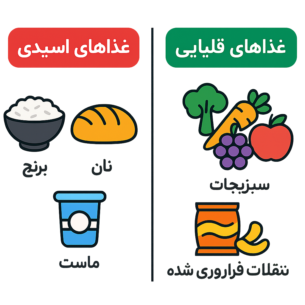 برنج بازی است یا اسیدی؟