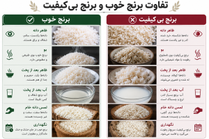چگونه برنج خوب را از بد تشخیص دهیم