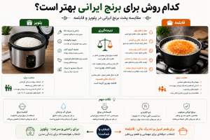 پخت برنج در پلوپز چه تفاوتی با قابلمه دارد؟