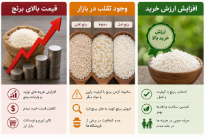 چگونه برنج خوب را از بد تشخیص دهیم
