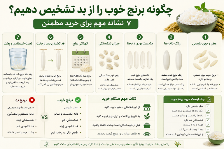 چگونه برنج خوب را از بد تشخیص دهیم؟