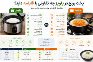 پخت برنج در پلوپز چه تفاوتی با قابلمه دارد؟