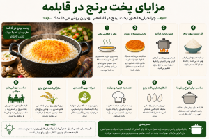 پخت برنج در پلوپز چه تفاوتی با قابلمه دارد؟