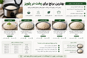 پخت برنج در پلوپز چه تفاوتی با قابلمه دارد؟