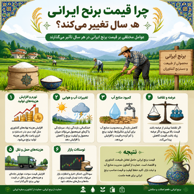 چرا قیمت برنج ایرانی هر سال تغییر می‌کند؟