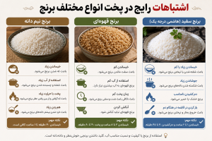 چرا برنج تازه شفته میشه؟