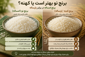 تشخیص کیفیت برنج ایرانی