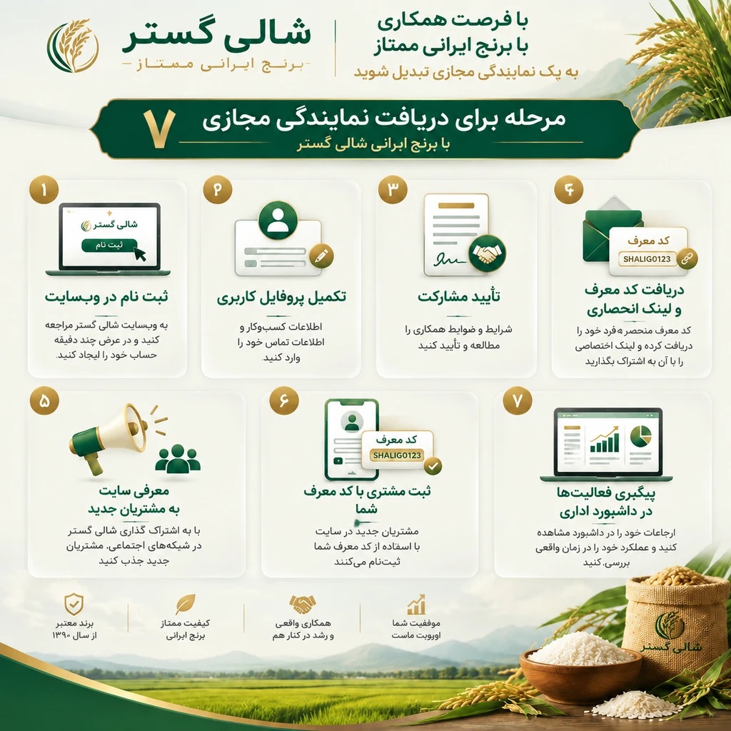 نحوه دریافت نمایندگی شالیگستر عطرآگین 3 نحوه دریافت نمایندگی